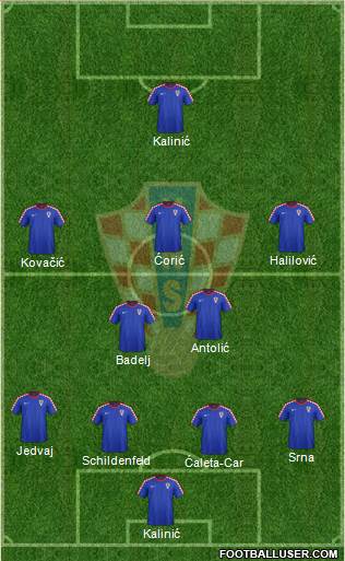 Croatia Formation 2016