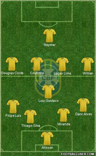 Brazil Formation 2016
