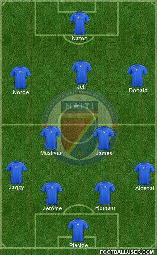Haiti Formation 2016