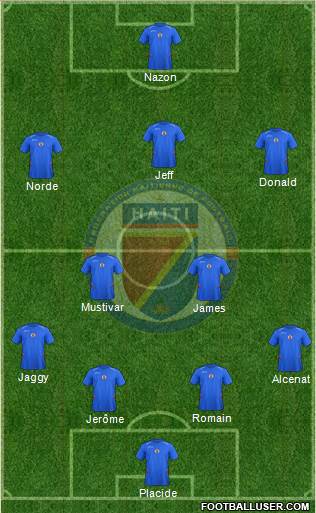 Haiti football formation