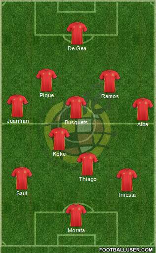 Spain Formation 2016