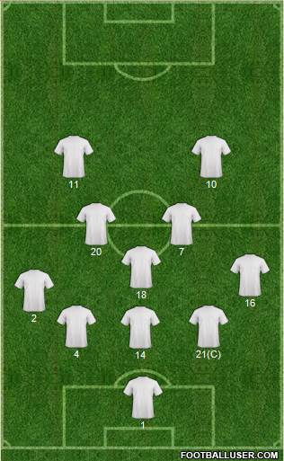 Dream Team Formation 2016