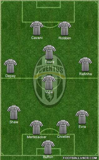 Juventus Formation 2016