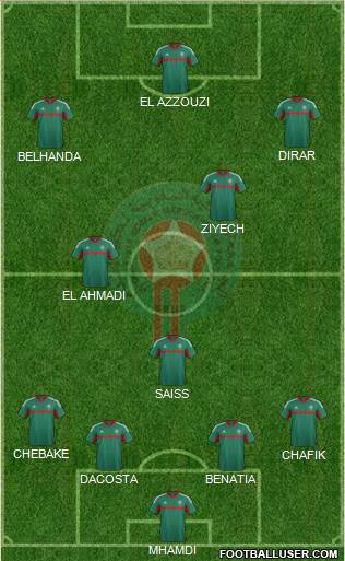 Morocco Formation 2016