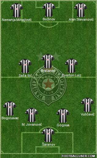 FK Partizan Beograd Formation 2016