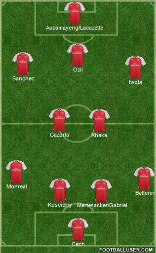 Arsenal Formation 2016