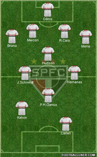 São Paulo FC Formation 2016