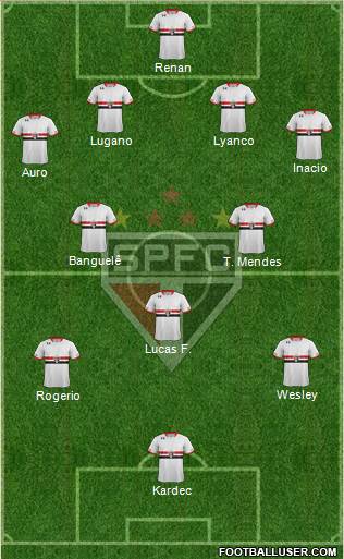 São Paulo FC Formation 2016