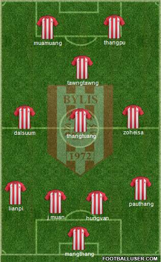 KS Bylis Ballsh 4-3-1-2 football formation