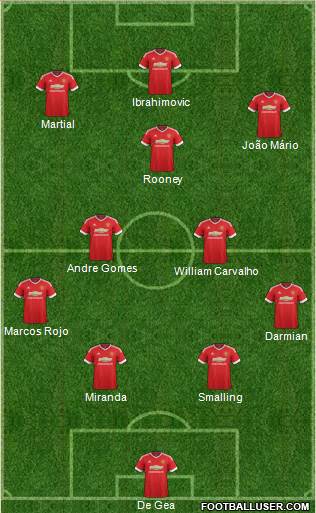 Manchester United Formation 2016