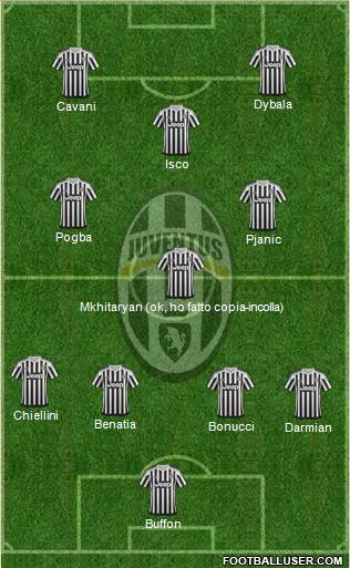 Juventus Formation 2016