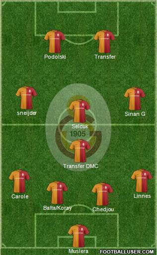Galatasaray SK Formation 2016