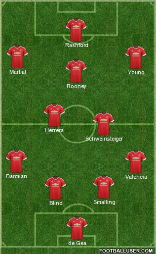 Manchester United Formation 2016