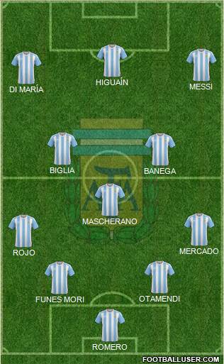 Argentina Formation 2016