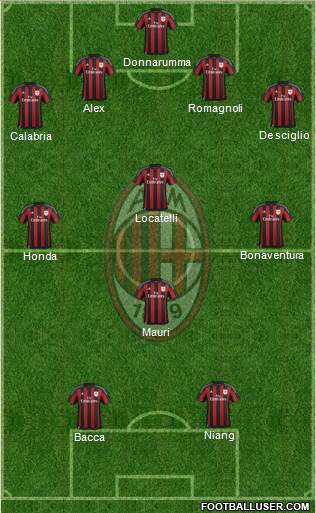 A.C. Milan Formation 2016