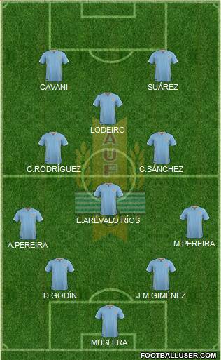Uruguay Formation 2016