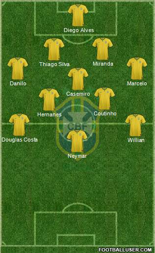 Brazil Formation 2016