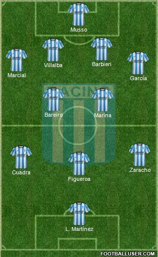 Racing Club Formation 2016