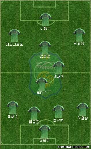 Jeonbuk Hyundai Motors Formation 2016