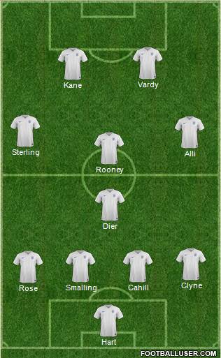 England Formation 2016