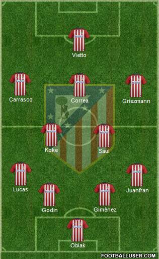 C. Atlético Madrid S.A.D. Formation 2016