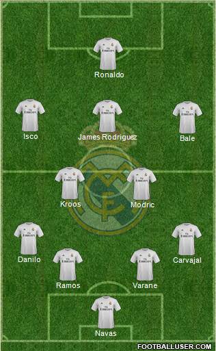 Real Madrid C.F. Formation 2016