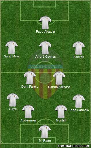 Valencia C.F., S.A.D. Formation 2016