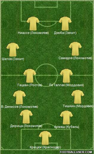 Dream Team Formation 2016