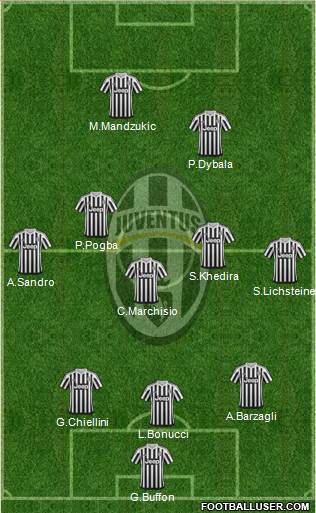 Juventus Formation 2016