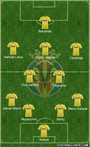 Villarreal C.F., S.A.D. Formation 2016