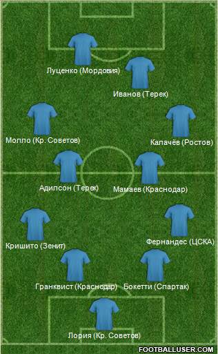 Dream Team Formation 2016