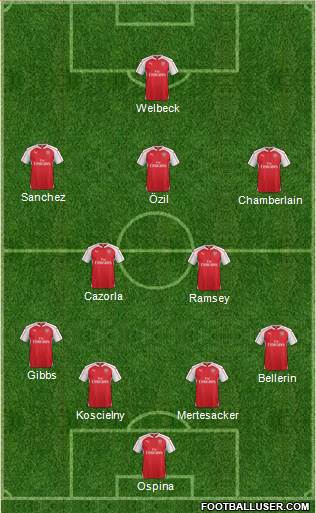 Arsenal Formation 2016