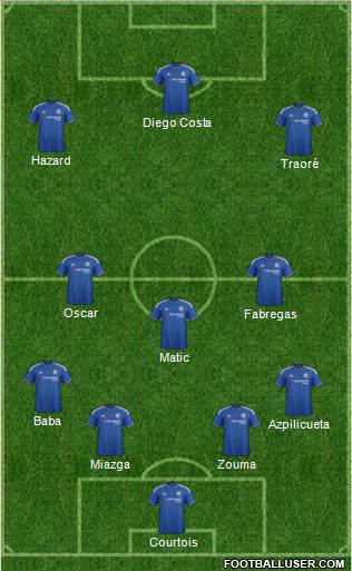 Chelsea Formation 2016