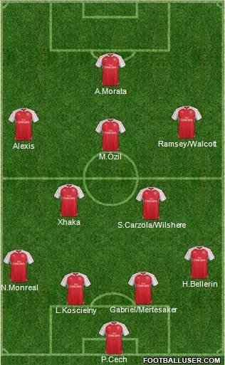 Arsenal Formation 2016