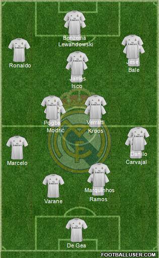Real Madrid C.F. Formation 2016