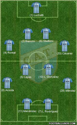 Atlético Tucumán Formation 2016