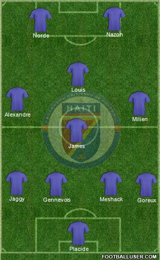 Haiti football formation