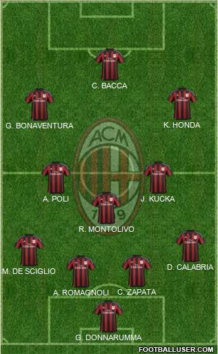 A.C. Milan Formation 2016
