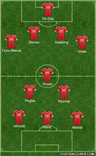 Manchester United Formation 2016