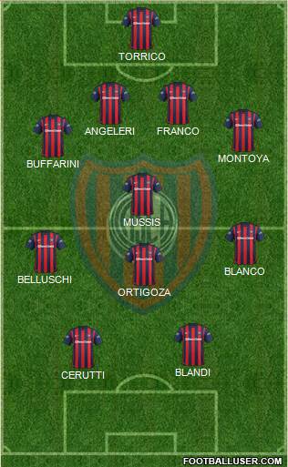 San Lorenzo de Almagro Formation 2016