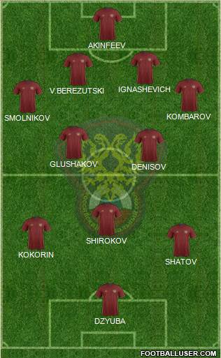 Russia Formation 2016