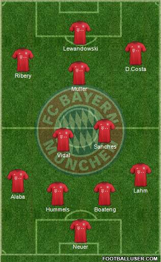 FC Bayern München Formation 2016
