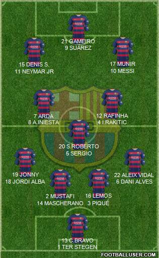 F.C. Barcelona Formation 2016