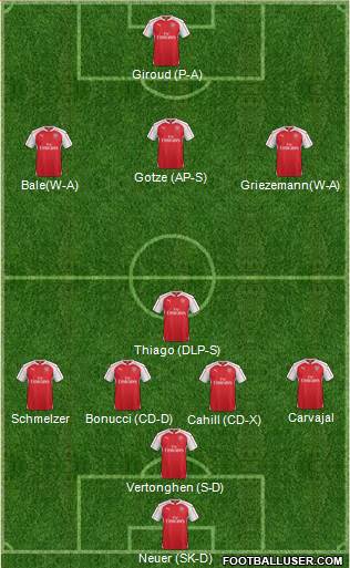 Arsenal Formation 2016