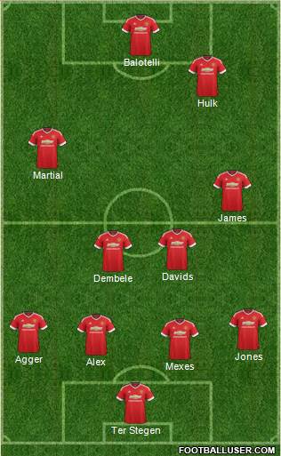 Manchester United Formation 2016