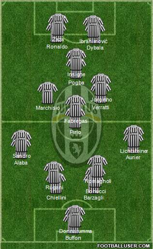 Juventus Formation 2016