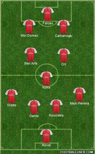 Arsenal Formation 2016