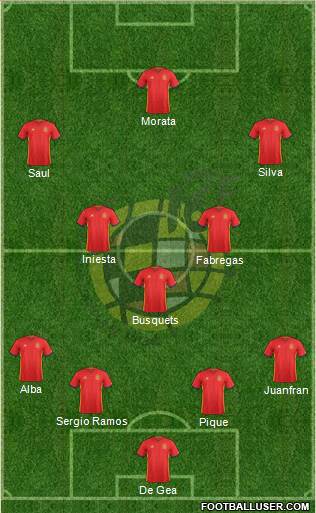 Spain Formation 2016