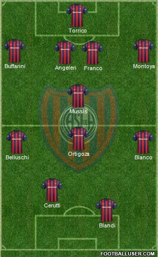 San Lorenzo de Almagro Formation 2016