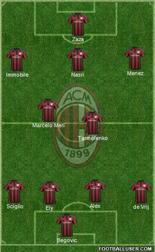 A.C. Milan Formation 2016